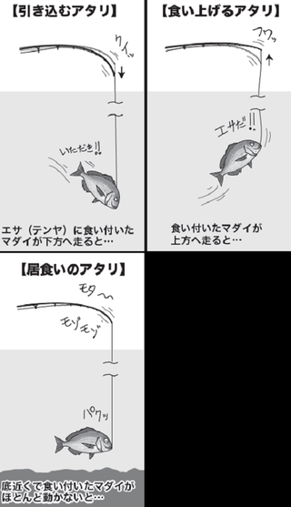 釣り方の図