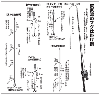 アタリを楽しむ湾フグ地図 フグ