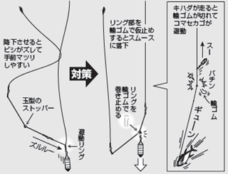 釣り方の図