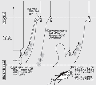 釣り方の図