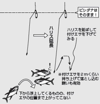 釣り方の図