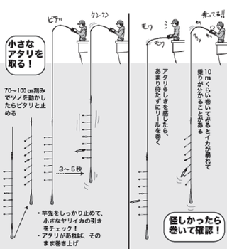 釣り方の図