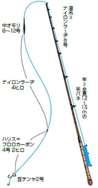 仲間や家族と沖釣りホリデー！貸し切り船ナビ（第5回）］手バネのシャクリ釣りでマダイを狙う！豊国丸～内房竹岡港～