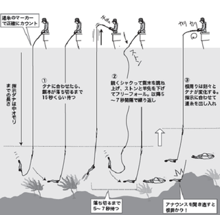 釣り方の図