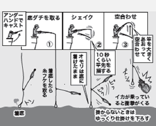 釣り方の図