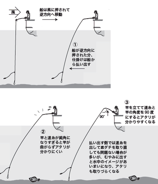 釣行の図