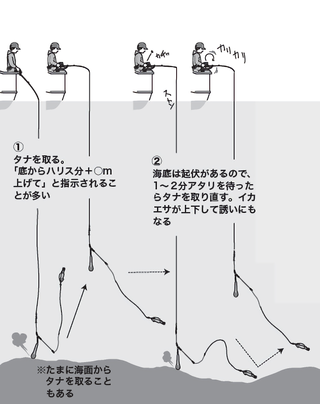 釣り方の図
