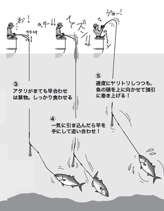 釣り方の図