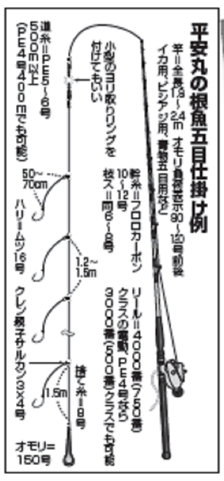 深海の花形ターゲットにライトタックルでトライ（平安丸／神奈川県早川港）