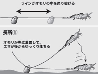 プロが検証！一つテンヤマダイは遊動式が釣りやすいって本当？アタリに合わせない実釣の結果はいかに！？