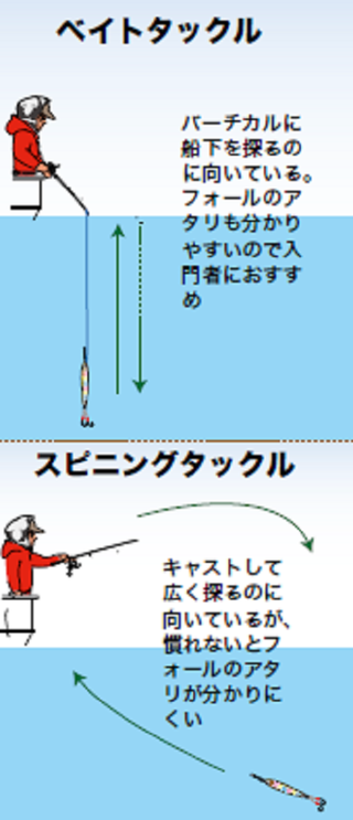 吉岡進の新世代沖釣り方程式（第8回）］東京湾のシーバスジギング（つり幸／神奈川県川崎）