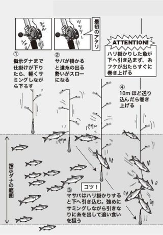 釣り方の図