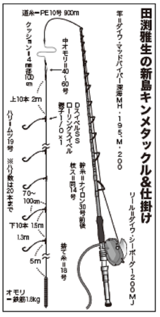 新島キンメの基本をプロが徹底解説！タックルや仕掛け、釣り方をマスターして高級魚を味わおう！