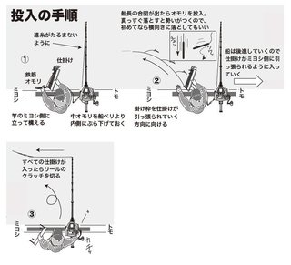 釣り方の図