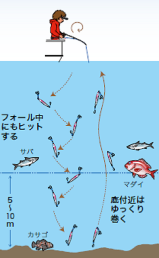 釣り方の図