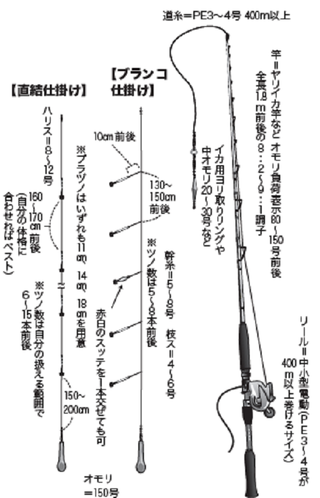 ヤリイカ＆スルメイカ】イカ釣り11の基礎を徹底伝授！【前編】