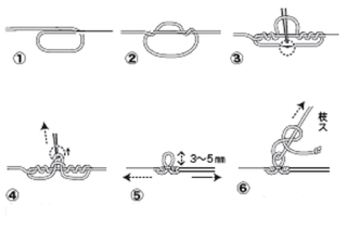 結び方の図