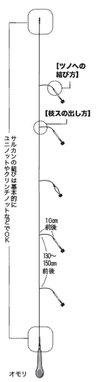 ヤリイカ＆スルメイカ】イカ釣り11の基礎を徹底伝授！【前編】