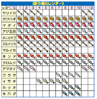 釣り物カレンダー