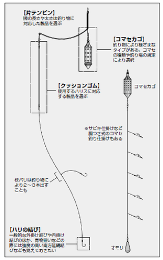 【未使用大量出品】海釣り　仕掛け　ビシ　マダイ　アジ五目　ゴムヨリトリ