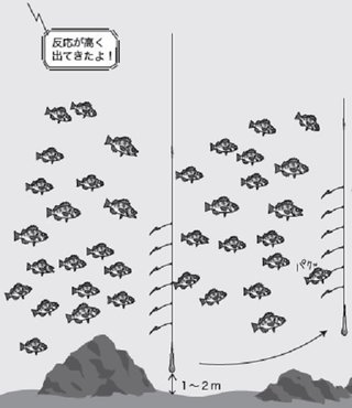 釣行の図