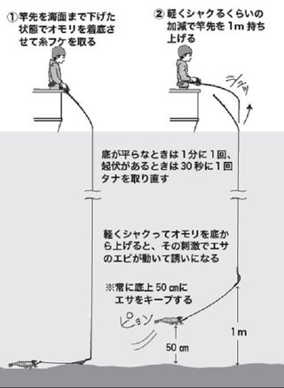 釣り方の図