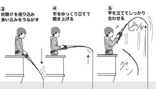 釣り方の図