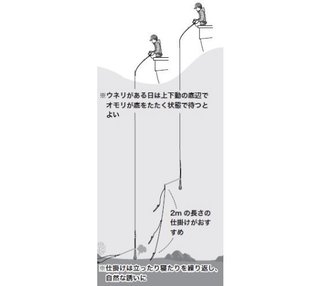 釣り方の図