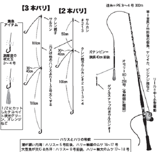 仕掛けの図