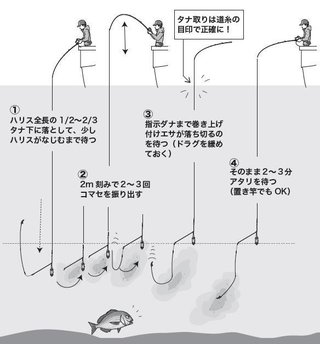 釣り方の図