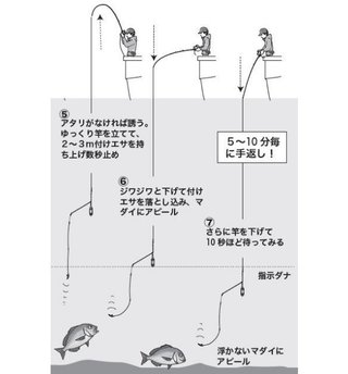 釣り方の図