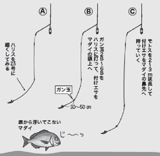 釣り方の図