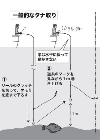 釣り方の図