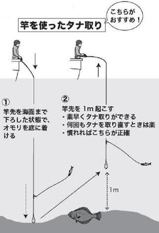 釣り方の図