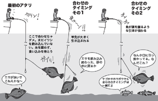 釣り方の図