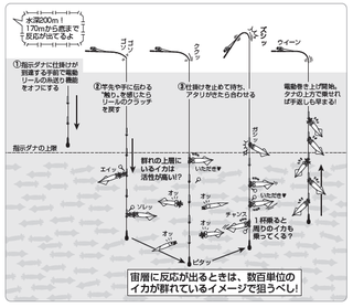 ヤリイカ釣りの決定版！仕掛けのセッティングから取り込みまでのノウハウをエキスパートがイチから伝授！【後編】（しまや丸／南房乙浜港）