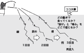 釣り方の図