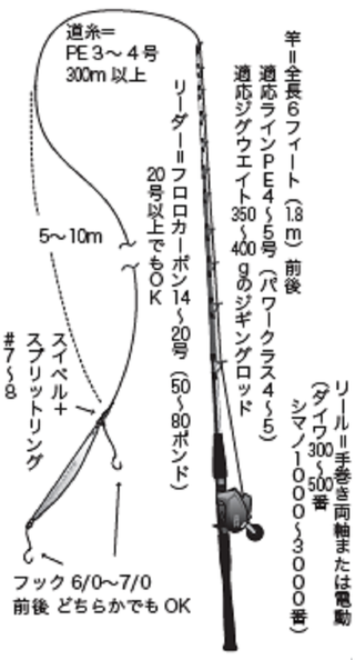 タックルの図