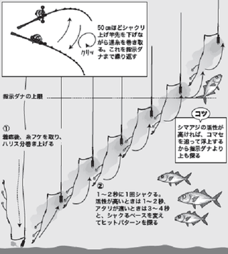 シマアジ攻略法をエリア別に徹底解説！近場から遠征までまるっと網羅！【前編】