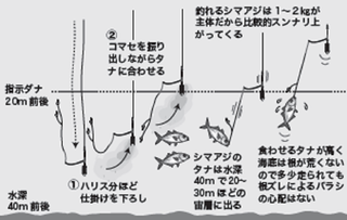 釣り方の図