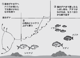 釣り方の図