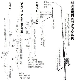 シマアジ攻略法をエリア別に徹底解説！近場から遠征までまるっと網羅！【後編】