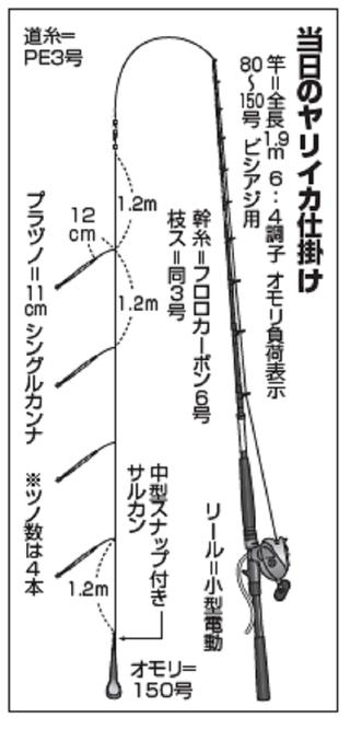 4本ヅノでトラブルレス！入門者にやさしい鹿島ヤリ（幸栄丸／茨城県鹿島港）