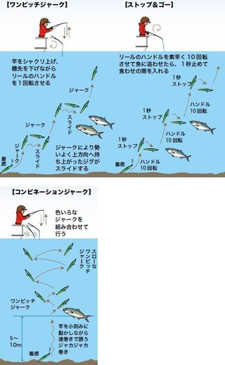 釣り方の図