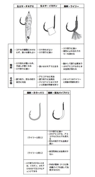 イサキは仕掛けのチョイスで釣果が劇的に上がる！釣り方にマッチする仕掛けを徹底紹介！