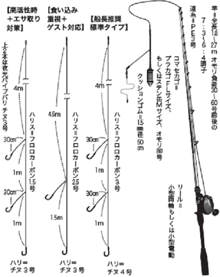 石鯛釣り 刺々しい 手作り仕掛け24個