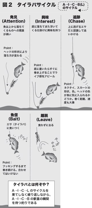 シンプルな仕掛けでスリル満点！タイラバ入門！（房丸／三浦半島鴨居大室港）