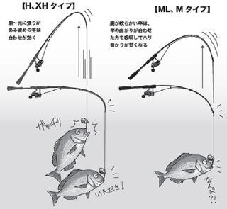 釣り方の図