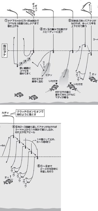 釣り方の図