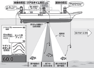 釣り方の図